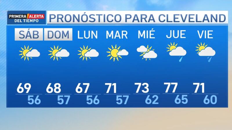 Pronóstico del tiempo: Fin de semana seco y agradable en el noreste de Ohio
