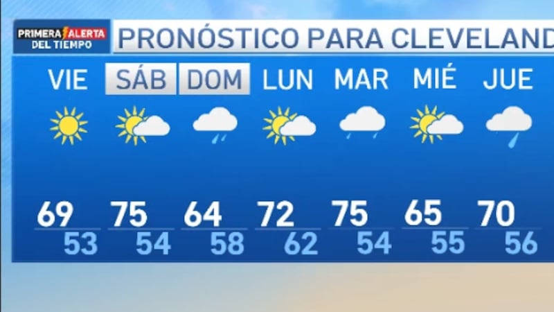 llegan las lluvias el sábado por la noche