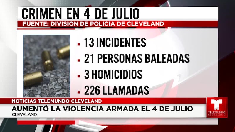Reporte de violencia en Cleveland el 4 de Julio