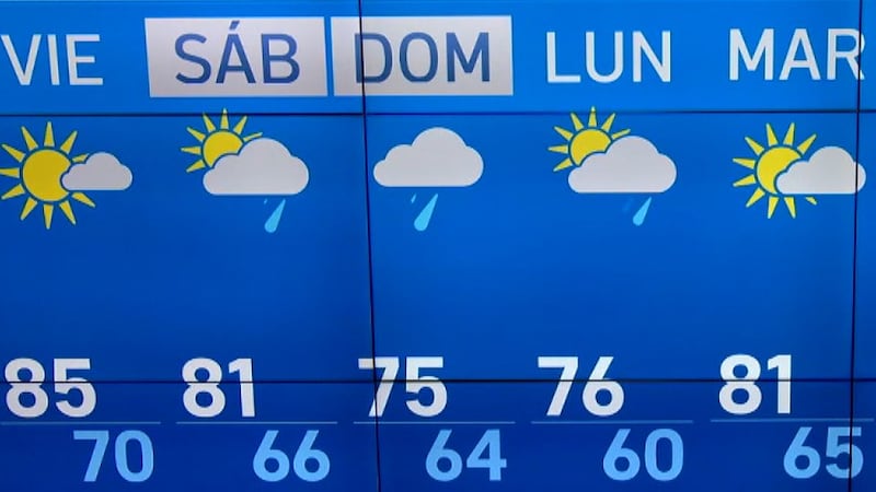 PRONÓSTICO FIN DE SEMANA