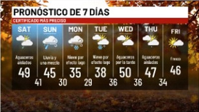 Pronóstico De 7 Días