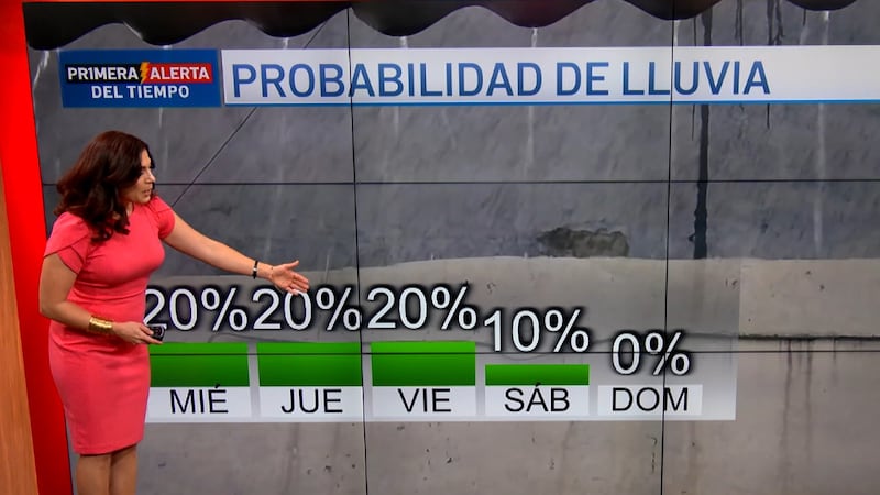 EL TIEMPO